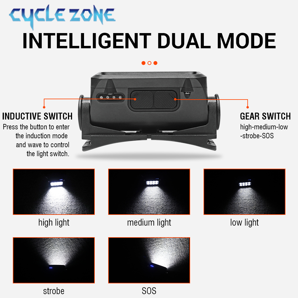 8 LED-inductiekoplamp Type-C O - Outdoor Adventure Zone recensie en prijs